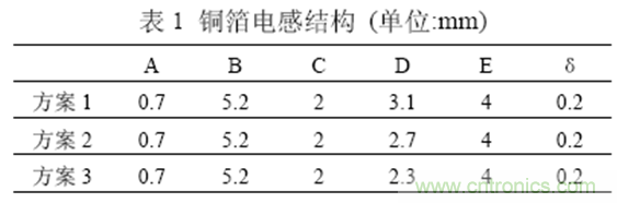 一次弄懂:集膚效應、鄰近效應、邊緣效應、渦流損耗