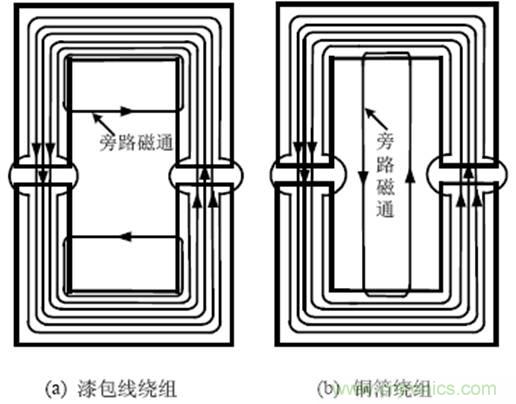 一次弄懂:集膚效應、鄰近效應、邊緣效應、渦流損耗