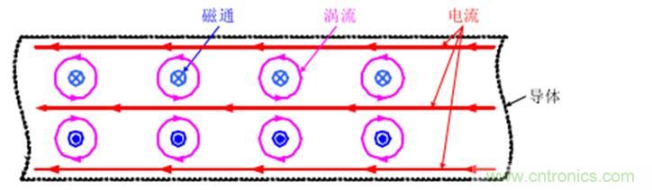 一次弄懂:集膚效應、鄰近效應、邊緣效應、渦流損耗