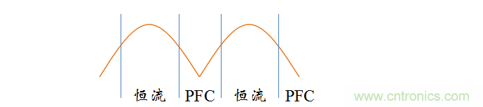 【精辟】就這樣把PF和PFC講透了?。?！