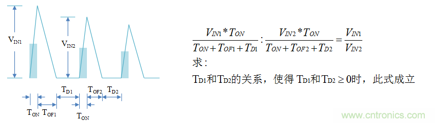 【精辟】就這樣把PF和PFC講透了！！！