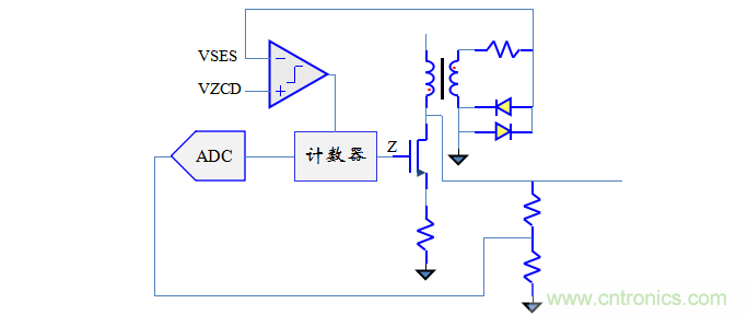 【精辟】就這樣把PF和PFC講透了！??！