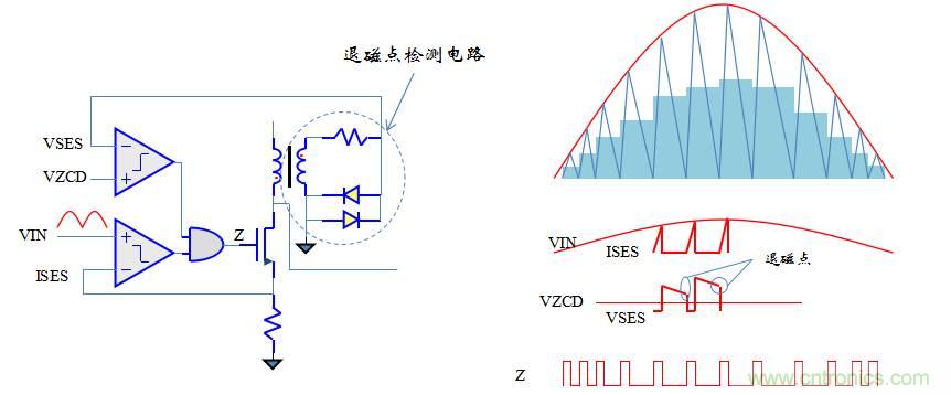【精辟】就這樣把PF和PFC講透了?。?！