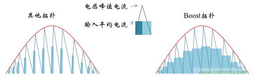 【精辟】就這樣把PF和PFC講透了?。。? width=