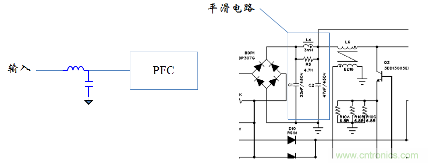 【精辟】就這樣把PF和PFC講透了！！！