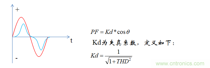 【精辟】就這樣把PF和PFC講透了！??！