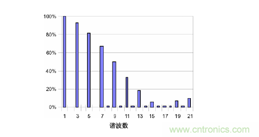 【精辟】就這樣把PF和PFC講透了?。。? width=