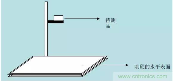 開關電源32個測試項:測試所需工具、測試方法、波形