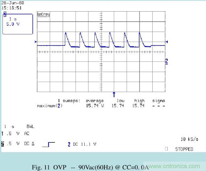 開關電源32個測試項:測試所需工具、測試方法、波形