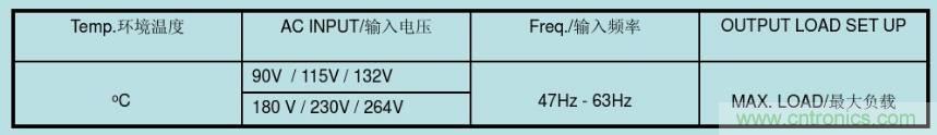 開關電源32個測試項:測試所需工具、測試方法、波形
