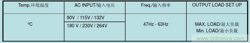 開關電源32個測試項:測試所需工具、測試方法、波形