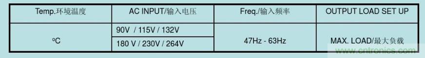 開關電源32個測試項:測試所需工具、測試方法、波形
