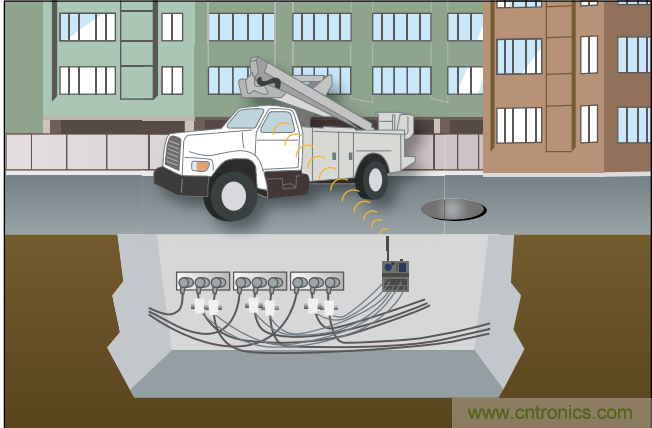 下一代線路傳感器: 采集電能、互聯(lián)、減少維護工作量