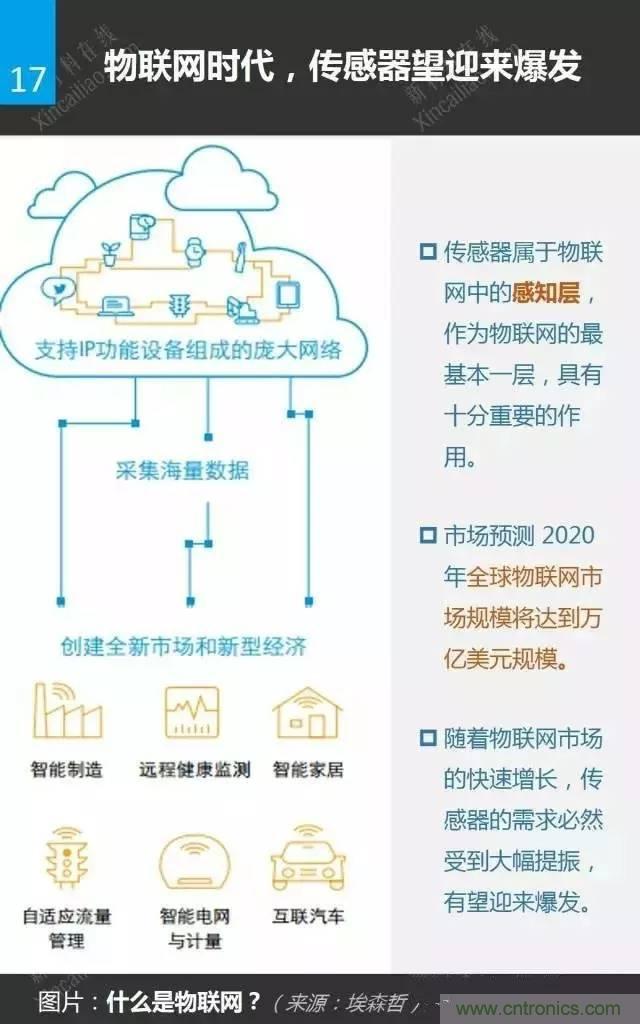 MEMS傳感器產業鏈及其廠家匯總(附圖解)