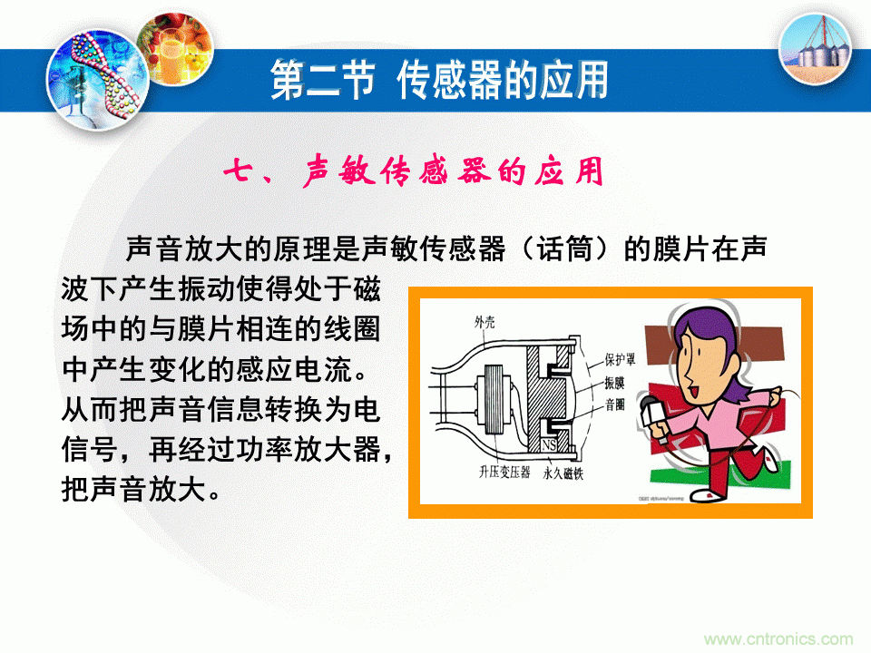 32張PPT簡述傳感器的7大應用!