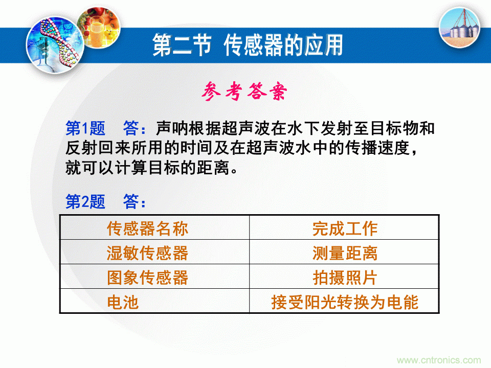 32張PPT簡述傳感器的7大應用!