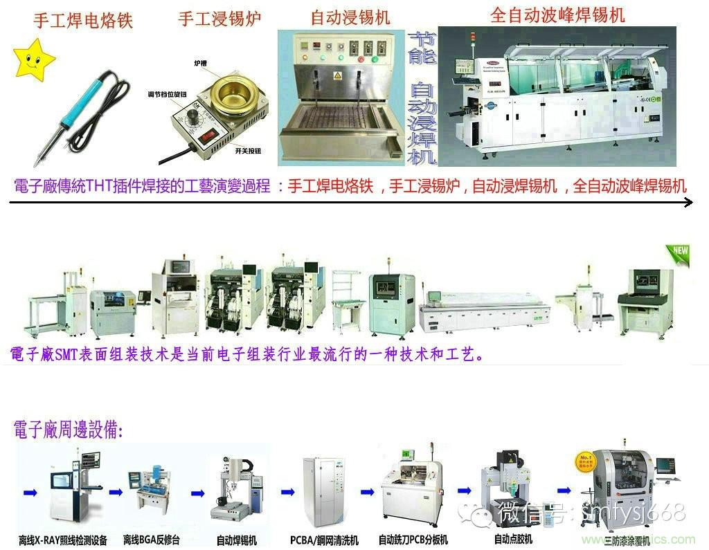 SMT無(wú)塵貼片車間生產(chǎn)環(huán)境要求與SMT制程管理規(guī)定實(shí)用手冊(cè)?。? width=
