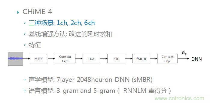 智能語音前端處理中有哪些關鍵問題需要解決？