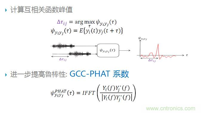 智能語音前端處理中有哪些關鍵問題需要解決？