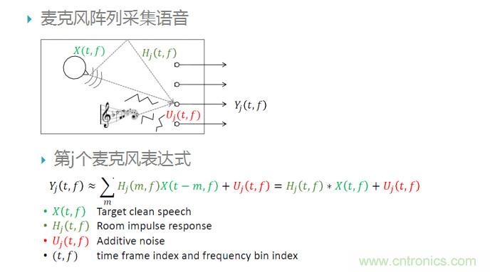 智能語音前端處理中有哪些關鍵問題需要解決？