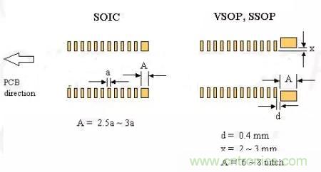 如何做PCB的元器件焊盤設計？