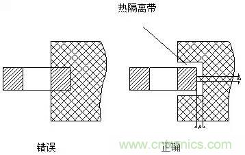 如何做PCB的元器件焊盤設計？