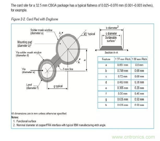 如何做PCB的元器件焊盤設計？