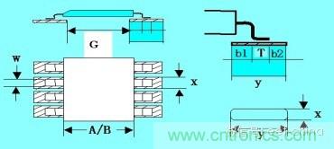 如何做PCB的元器件焊盤設計？