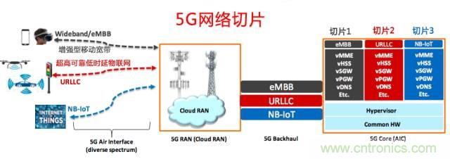 遭遇DDoS、漏洞及旁路攻擊，5G如何應(yīng)對？