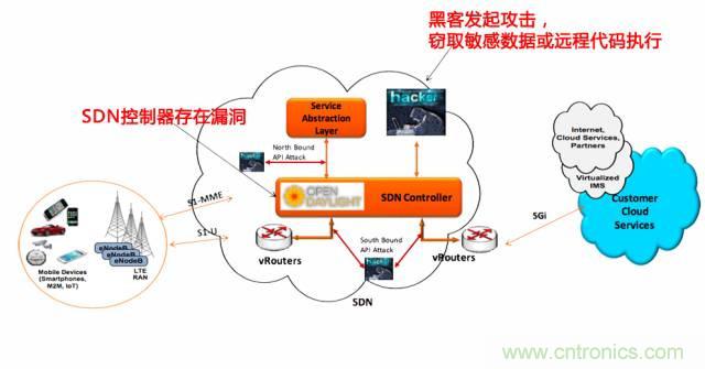 遭遇DDoS、漏洞及旁路攻擊，5G如何應(yīng)對？