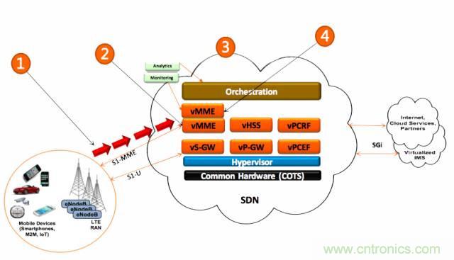 遭遇DDoS、漏洞及旁路攻擊，5G如何應(yīng)對？