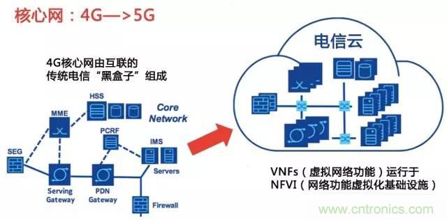 遭遇DDoS、漏洞及旁路攻擊，5G如何應(yīng)對？