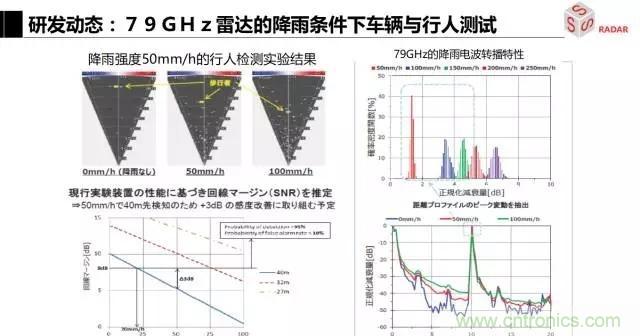 毫米波雷達該如何發(fā)展,才能將智能駕駛變成自動駕駛