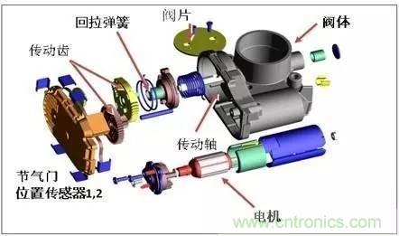 解析汽車“電子油門”究竟是怎么回事?