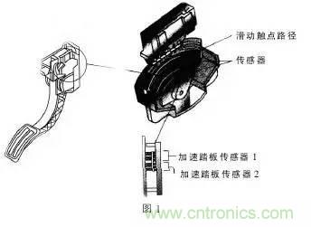 解析汽車“電子油門”究竟是怎么回事?