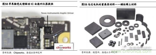 拆解蘋果/三星/小米/一加,從馬達技術(shù)看觸覺反饋的差距