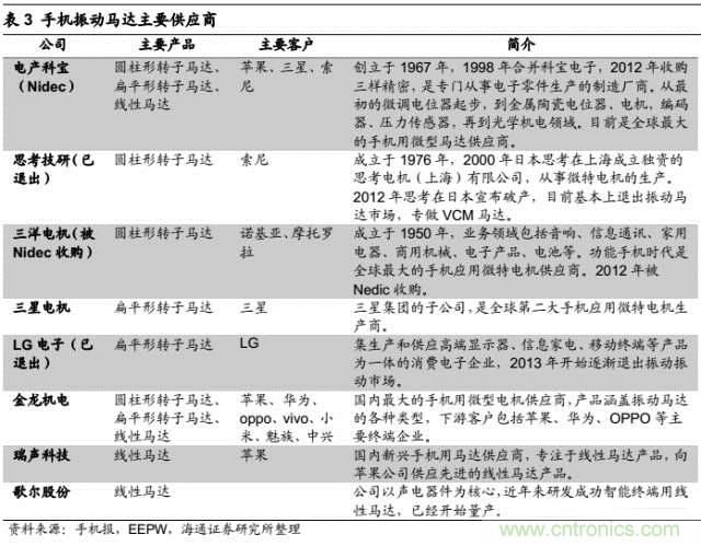 拆解蘋果/三星/小米/一加,從馬達技術(shù)看觸覺反饋的差距