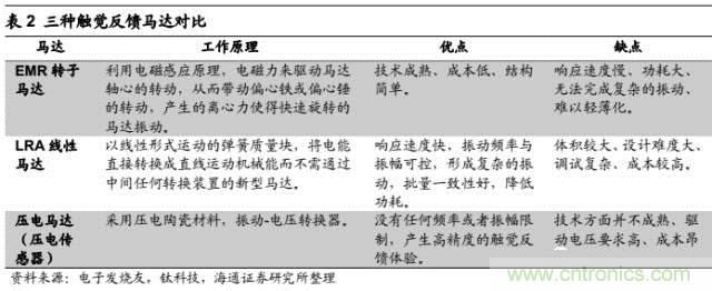 拆解蘋果/三星/小米/一加,從馬達技術(shù)看觸覺反饋的差距