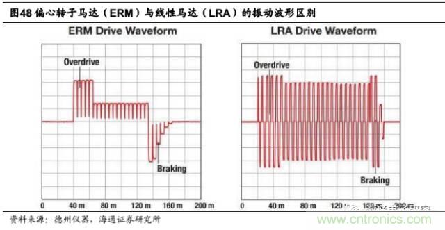 拆解蘋果/三星/小米/一加,從馬達技術(shù)看觸覺反饋的差距