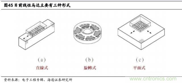 拆解蘋果/三星/小米/一加,從馬達技術(shù)看觸覺反饋的差距
