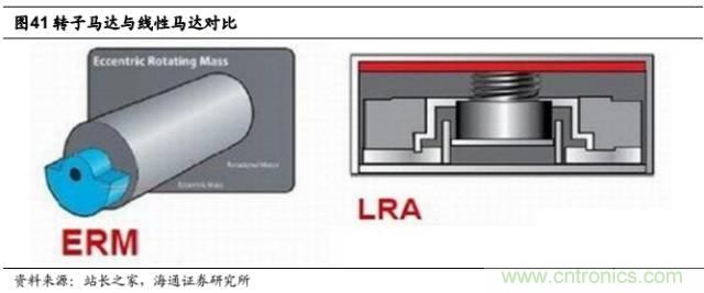 拆解蘋果/三星/小米/一加,從馬達技術(shù)看觸覺反饋的差距
