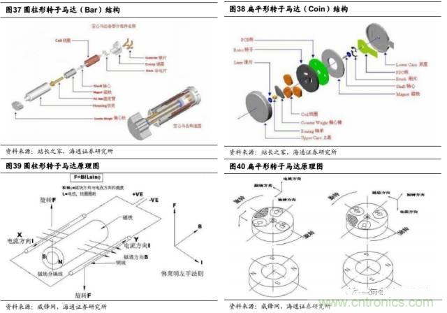 拆解蘋果/三星/小米/一加,從馬達技術(shù)看觸覺反饋的差距