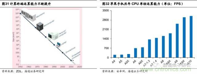 拆解蘋果/三星/小米/一加,從馬達技術(shù)看觸覺反饋的差距