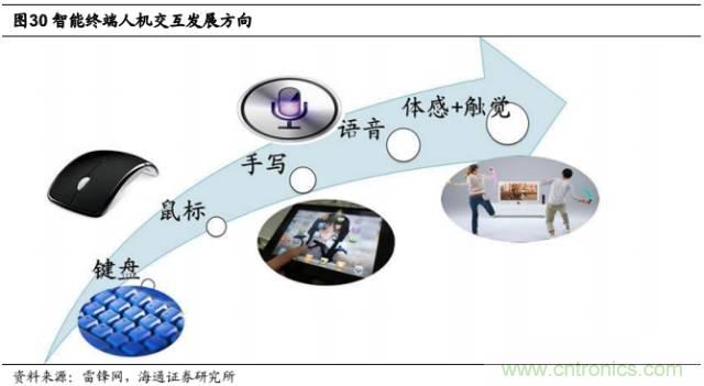 拆解蘋果/三星/小米/一加,從馬達技術(shù)看觸覺反饋的差距