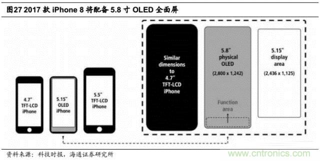 拆解蘋果/三星/小米/一加,從馬達技術(shù)看觸覺反饋的差距