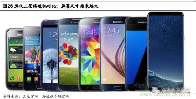 拆解蘋果/三星/小米/一加,從馬達技術(shù)看觸覺反饋的差距