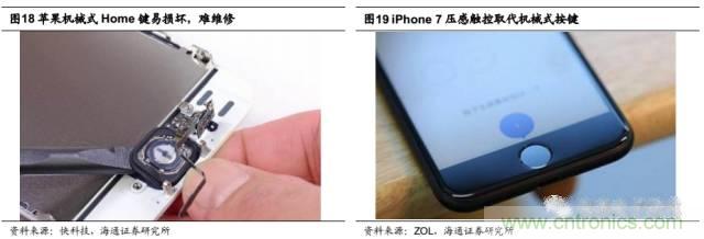 拆解蘋果/三星/小米/一加,從馬達技術(shù)看觸覺反饋的差距