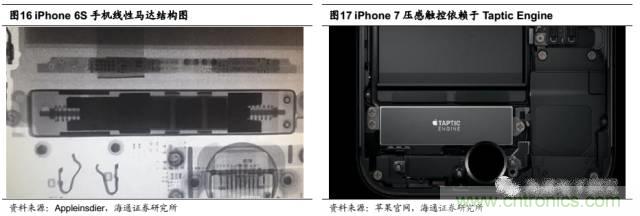 拆解蘋果/三星/小米/一加,從馬達技術(shù)看觸覺反饋的差距