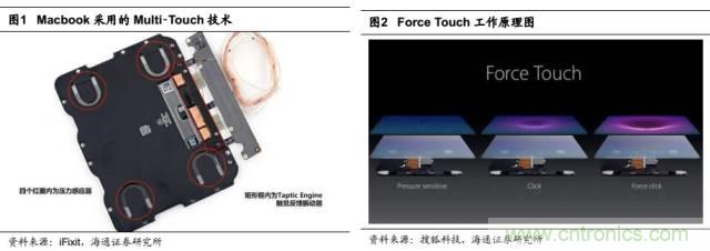 拆解蘋果/三星/小米/一加,從馬達技術(shù)看觸覺反饋的差距