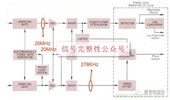 五臺網絡分析儀“始祖”,你認識幾個?